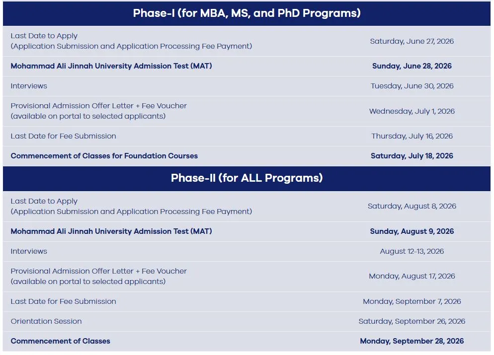 Muhammad Ali Jinnah University Karachi (MAJU) - Under Graducate / Graduate / Post Graduate Programs (Fall Admissions 2026)