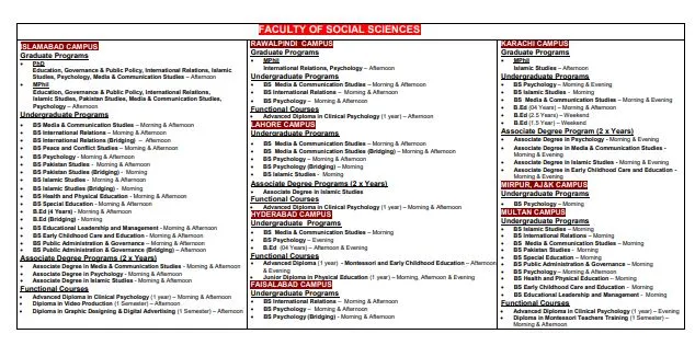 National University of Modern languages Mirpur AJK Campus (NUML-AJK) Fall Admissions 2026 admission advertisement National University of Modern languages Mirpur AJK Campus (NUML-AJK) Fall Admissions 2026 admission advertisement