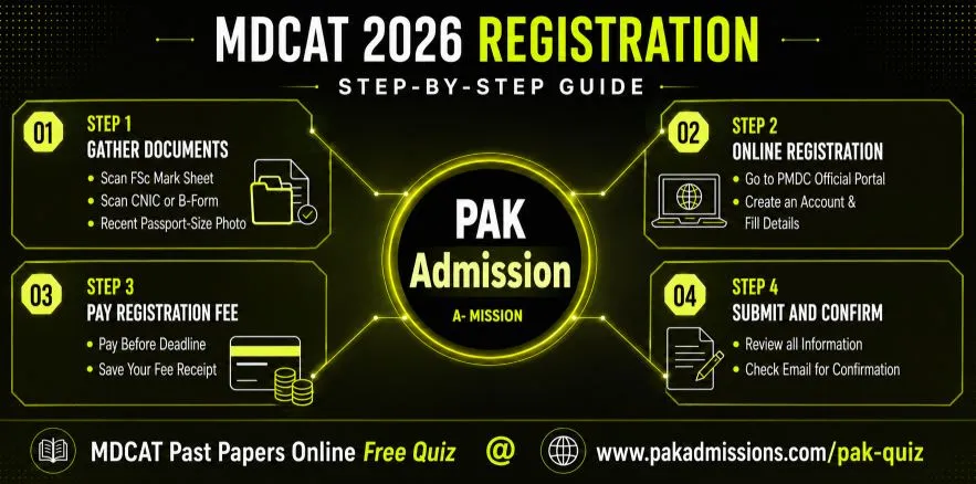 MDCAT 2026 Registration – Your Step‑by‑Step Guide
