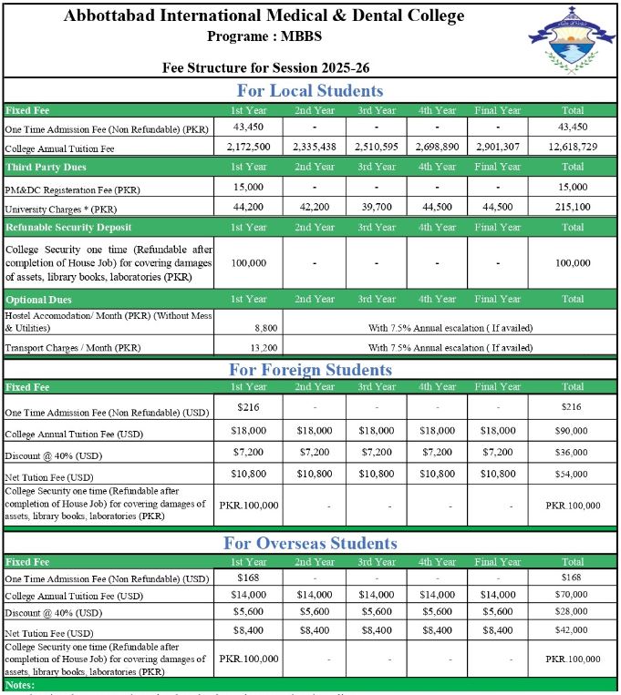 Abbottabad International Medical College (AIMC)  MBBS Fee Structure 2026