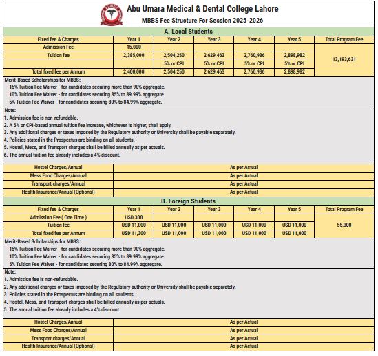 Abu Umara Medical & Dental College (AUMDC) MBBS Fee Structure 2026