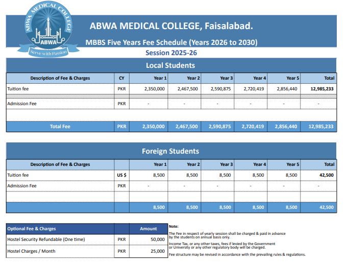 Abwa Medical College MBBS Fee Structure 2026