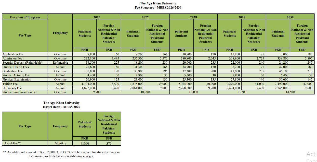 Aga Khan University Medical College (AKU-MC) MBBS Fee Structure 2026