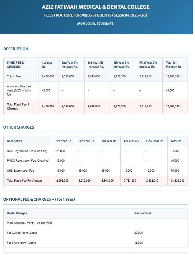Aziz Fatimah Medical & Dental College (AFMDCL) MBBS Fee Structure 2026