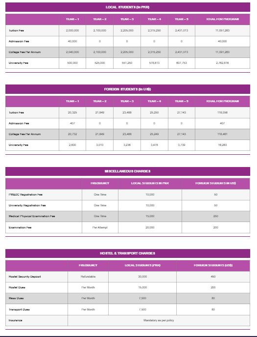 Azra Naheed Medical College (ANMC-LHR) MBBS Fee Structure 2026