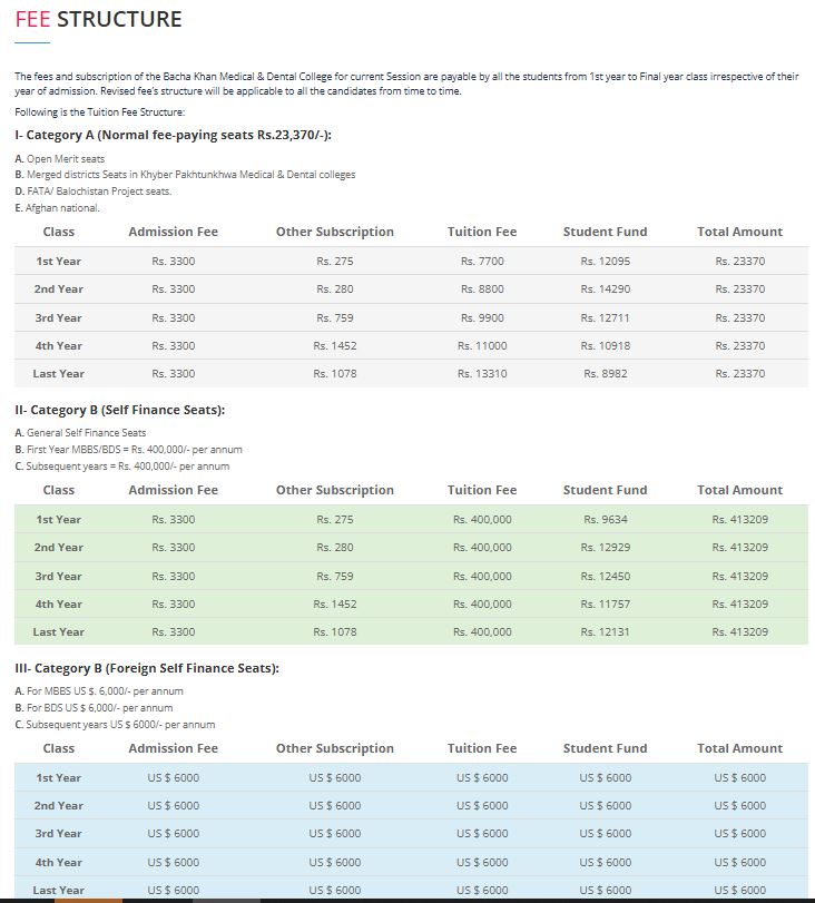 Bacha Khan Medical College (BKMC) MBBS Fee Structure 2026