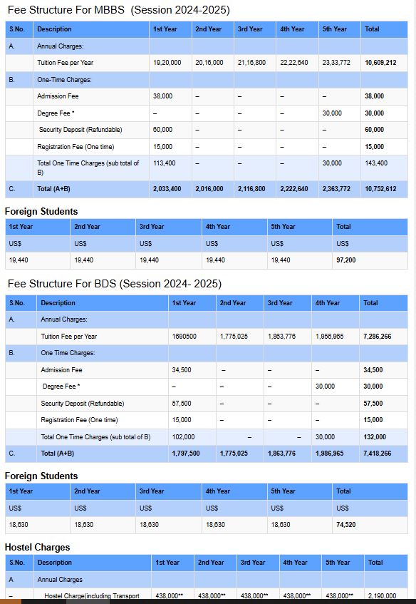 Bahria University Medical College (BUMC) MBBS Fee Structure 2026