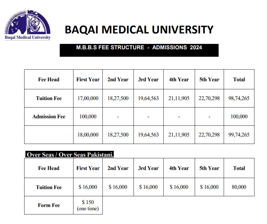 Baqai Medical College (BMC-BQI) MBBS Fee Structure 2026
