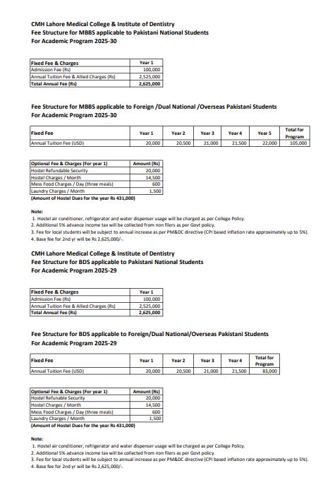 CMH Lahore Medical College & Institute of Dentistry (CMH-LMC / LID) MBBS Fee Structure 2026