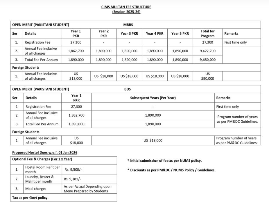 CMH Multan Institute of Medical Sciences (CIMS Multan) MBBS Fee Structure 2026