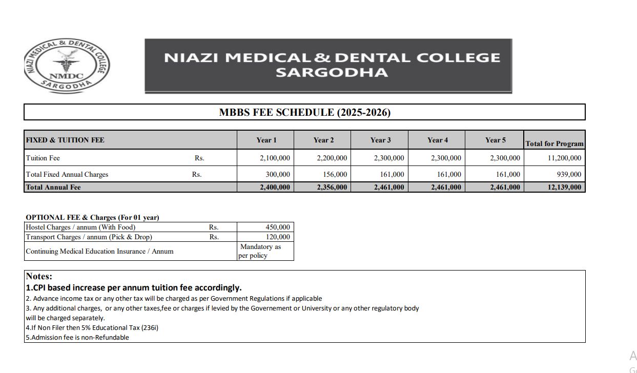 Niazi Medical & Dental College (NMDC) MBBS Fee Structure 2026