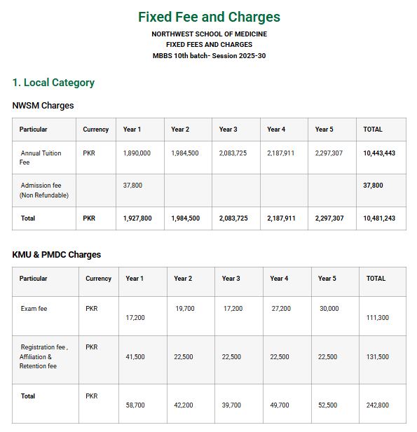 Northwest School of Medicine (NWSM) MBBS Fee Structure 2026