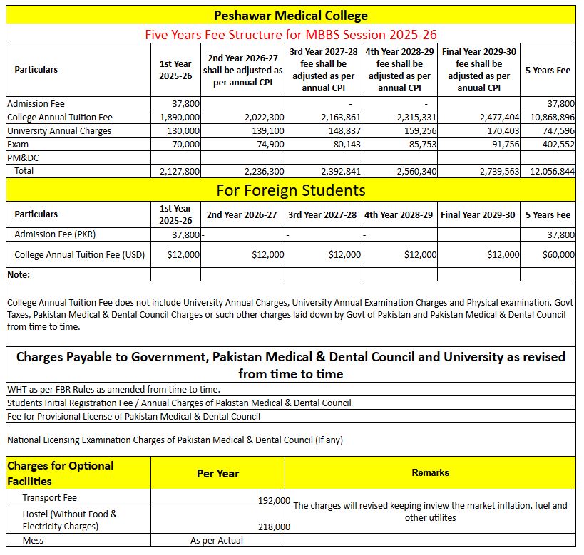 Peshawar Medical College (PMC-PESH) MBBS Fee Structure 2026