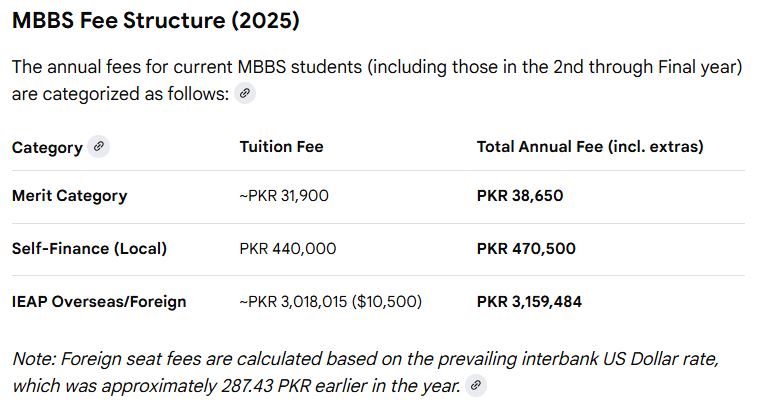 Pir Abdul Qadir Shah Jeelani Institute of Medical Sciences (PAQSJIMS) MBBS Fee Structure 2026