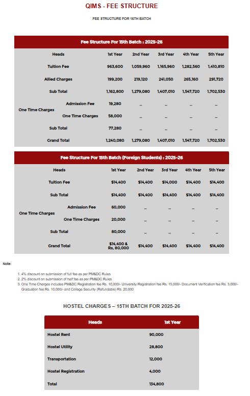 Quetta Institute of Medical Sciences (QIMS) MBBS Fee Structure 2026