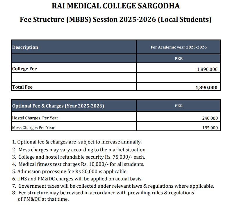 Rai Medical College (RMC-SGD) MBBS Fee Structure 2026