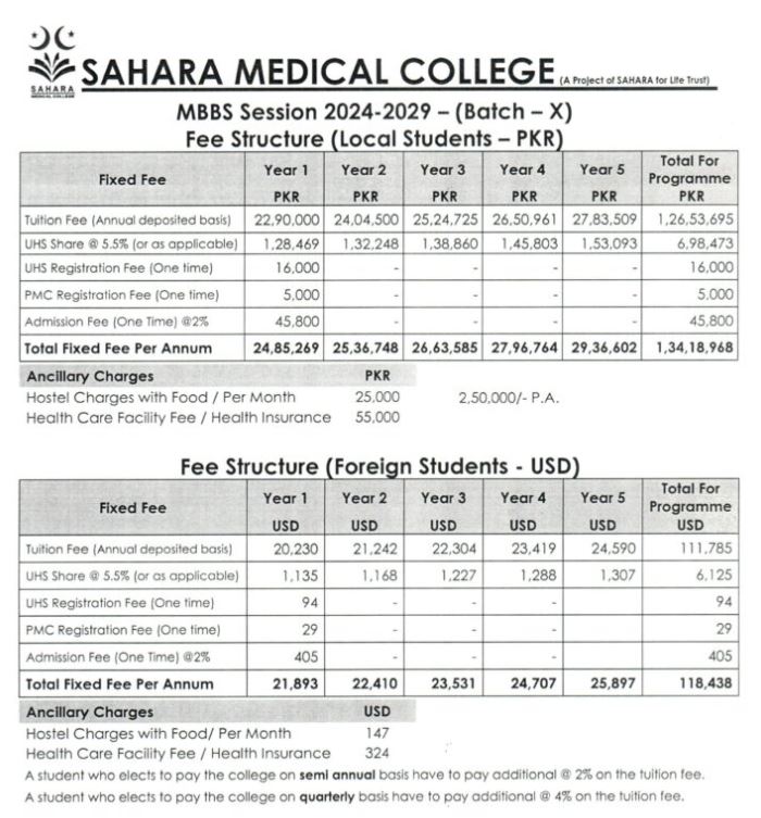 Sahara Medical College (SMC-NRW) MBBS Fee Structure 2026