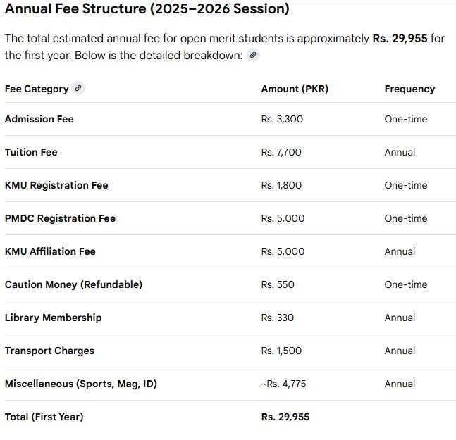 Saidu Dental College (SDC) MBBS Fee Structure 2026