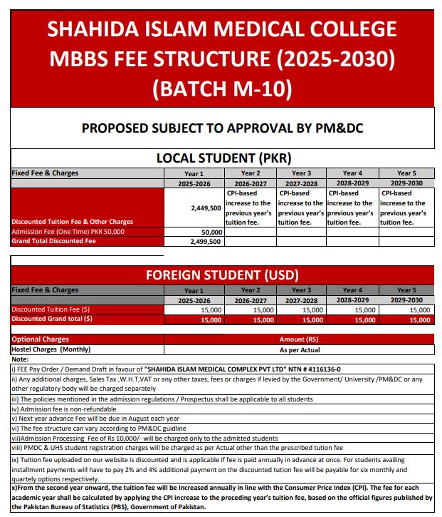 Shahida Islam Medical College (SIMC) MBBS Fee Structure 2026