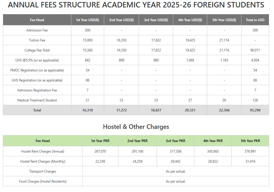 Shalamar Medical & Dental College (SMDC-L) MBBS Fee Structure 2026