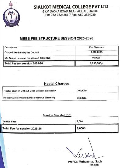 Sialkot Medical College (SMC-SLK) MBBS Fee Structure 2026