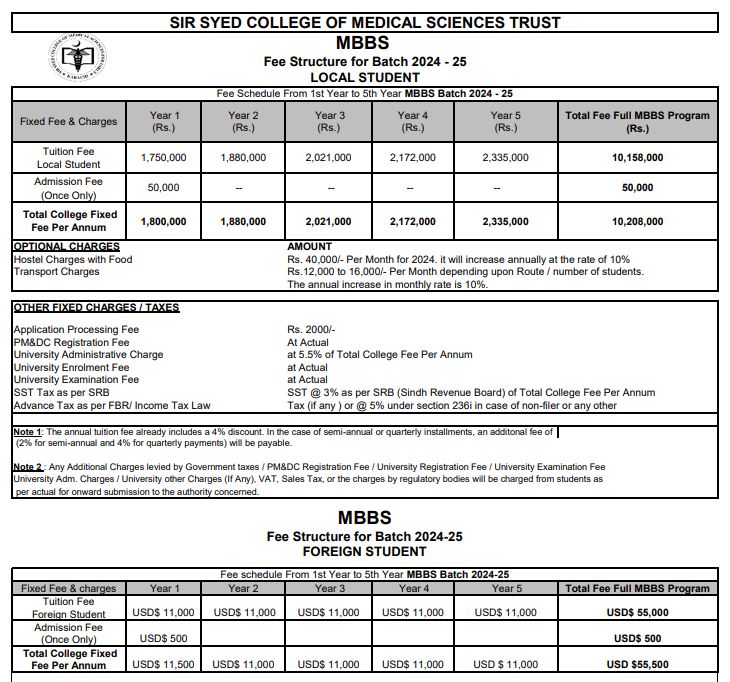 Sir Syed College of Medical Sciences for Girls (SSCMS) MBBS Fee Structure 2026