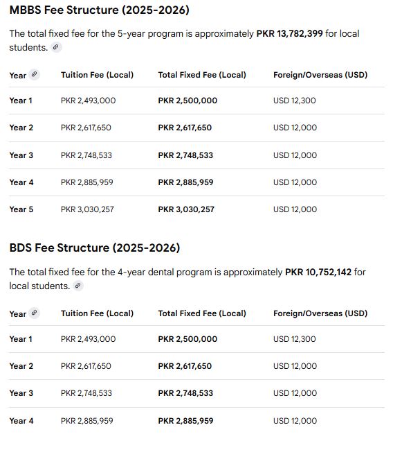United Medical & Dental College (UMDC) MBBS Fee Structure 2026