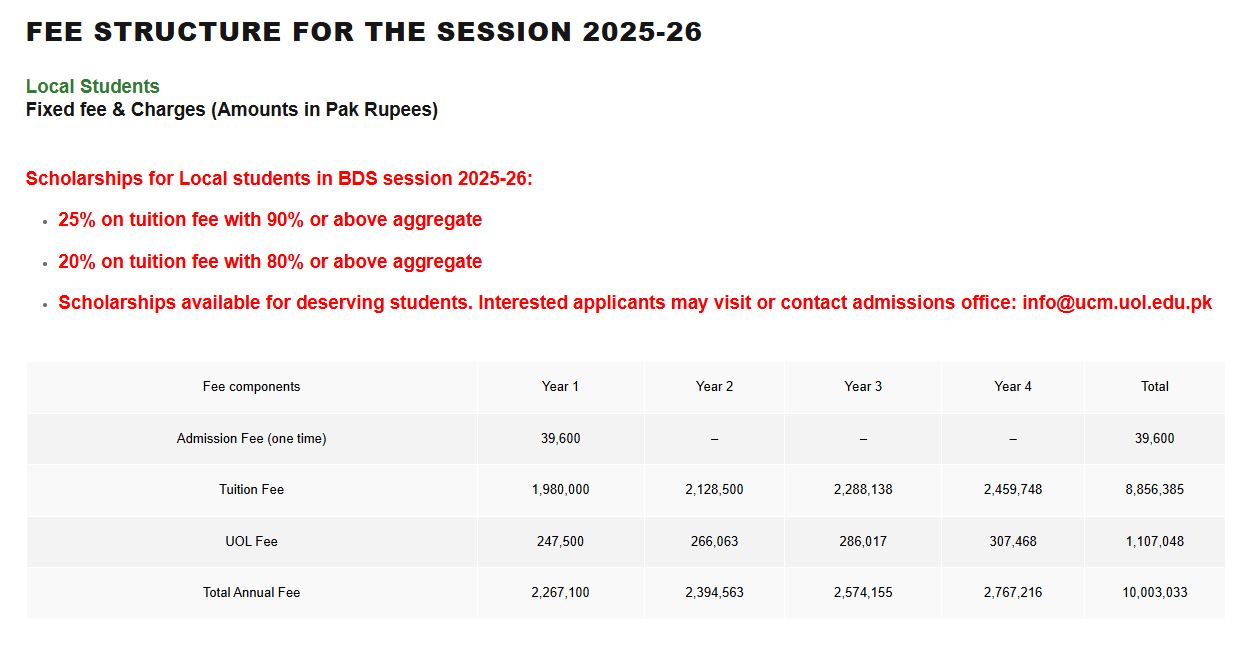 University College of Medicine & Dentistry (UCMD) MBBS Fee Structure 2026