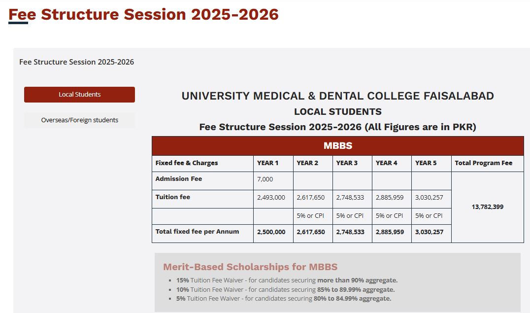 University Medical & Dental College (UMDC-F) MBBS Fee Structure 2026