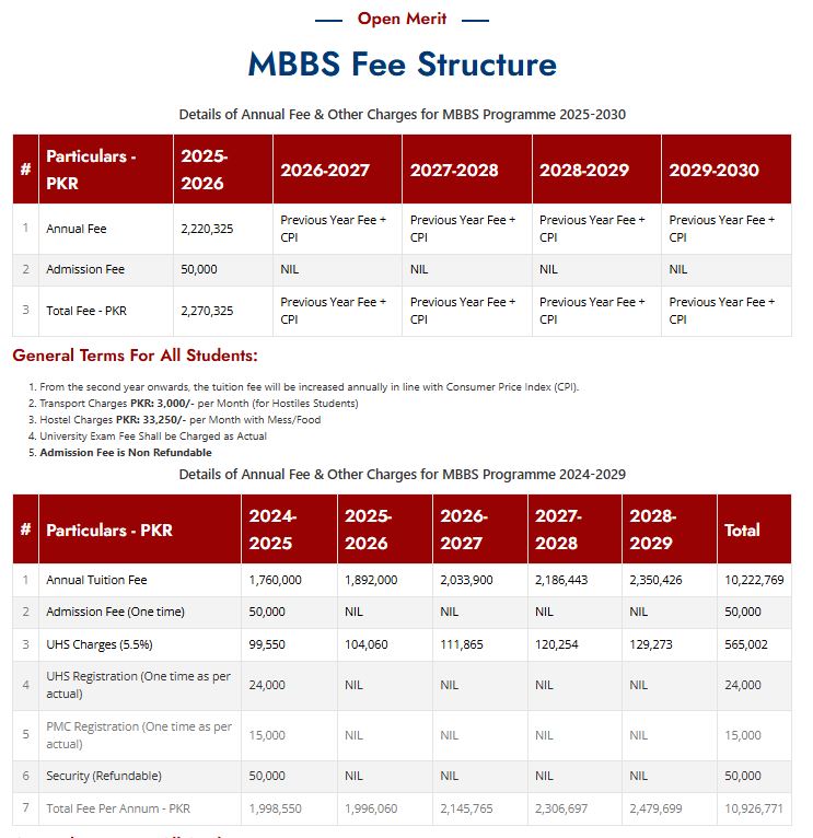 Watim Medical College (WMC-RWP) MBBS Fee Structure 2026