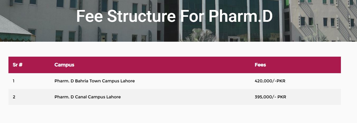 Akhtar Saeed Medical & Dental College (ASMDCL) fee structure for Paramedical Spring Admission