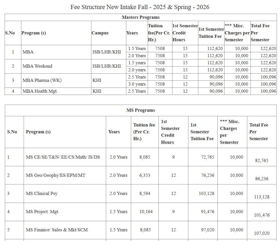 Bahria University Karachi Campus (BU) fee structure for Allied Health Sciences Programs Spring 2026