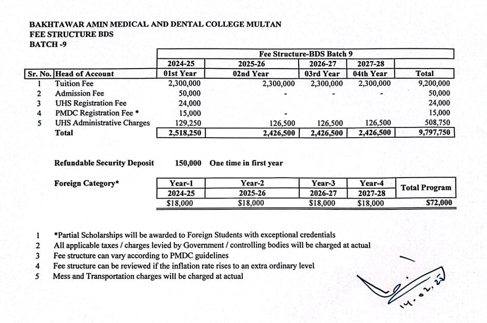 Bakhtawar Amin Medical & Dental College (BAMDC) fee structure for Undergraduate Programs Admission 2026