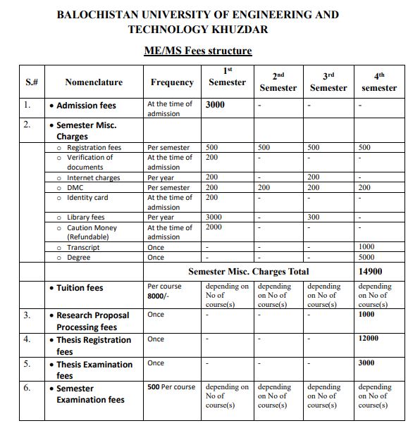 Balochistan University of Engineering & Technology Khuzdar (BUET) fee structure for Multiple Programs Admission 2026