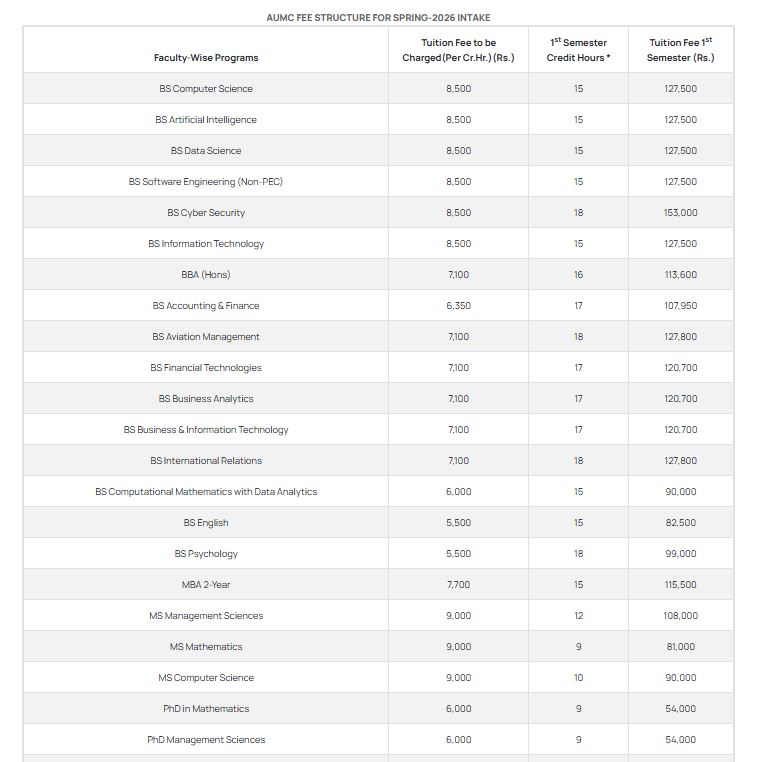 Air University Multan Campus (AU) fee structure for BS, MS, PHD Admission 2026