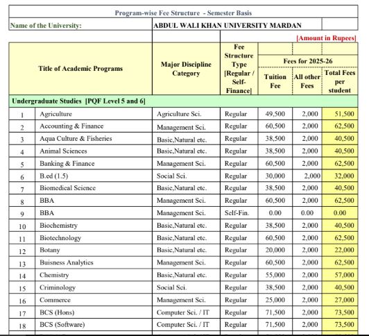 Abdul Wali Khan University Mardan (AWKUM) fee structure for Multiple Programs Admission 2026