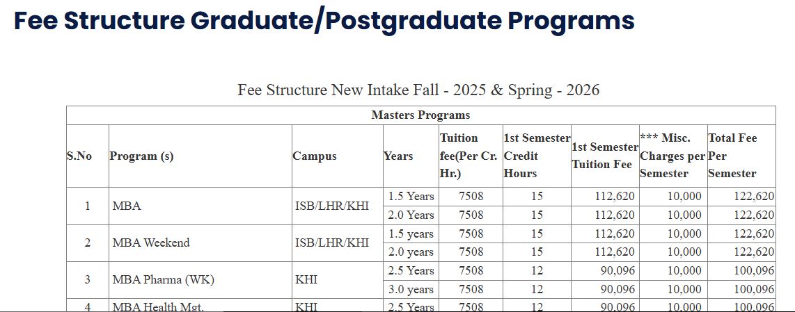 Bahria University Islamabad (BU) fee structure for BS English Open and Distance Learning Admission 2026
