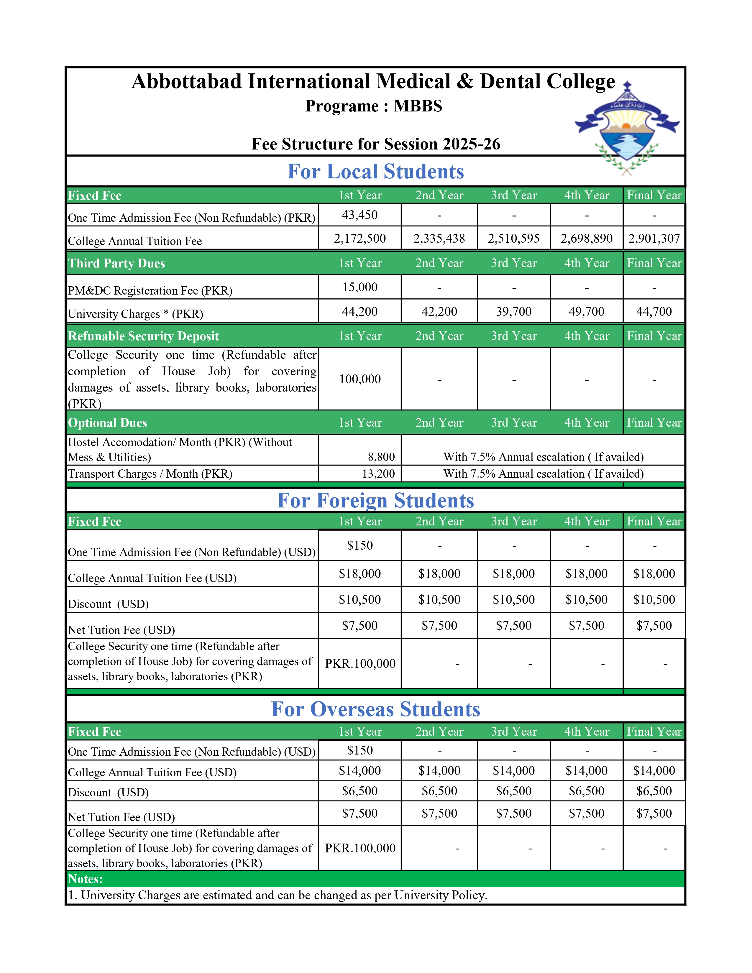 Abbottabad International Medical College (AIMC-A) Fee Structure 2026
