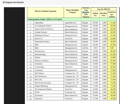 Abdul Wali Khan University Temargara Campus fee structure for Multiple Programs Admission 2026