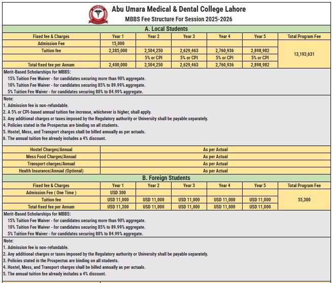 Abu Umara Medical & Dental College (ABU) fee structure for MBBS-BDS Admission 2026
