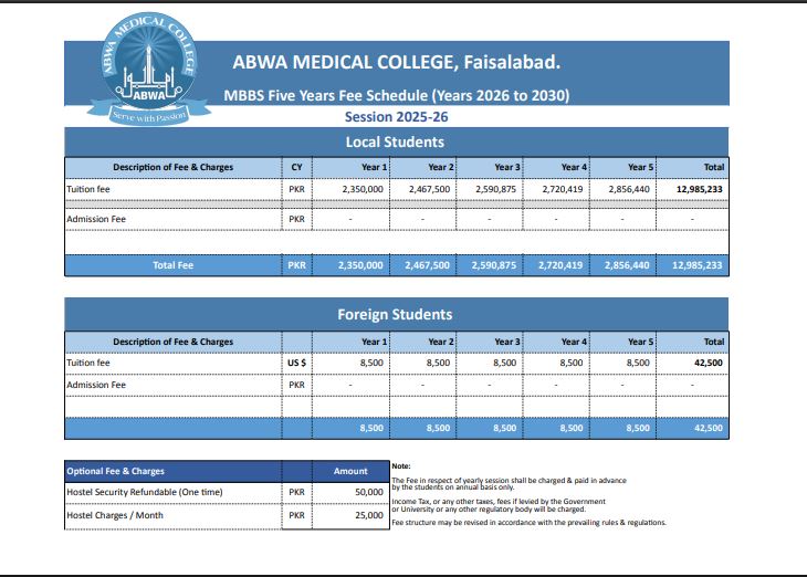 Abwa Medical College (ABWA) Fee Structure 2026