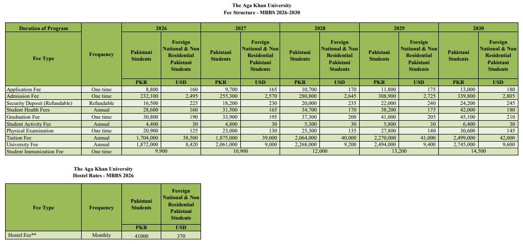 Aga Khan University Medical College (AKU-MC) fee structure for Courses APN Clinical Residency Programme 2026