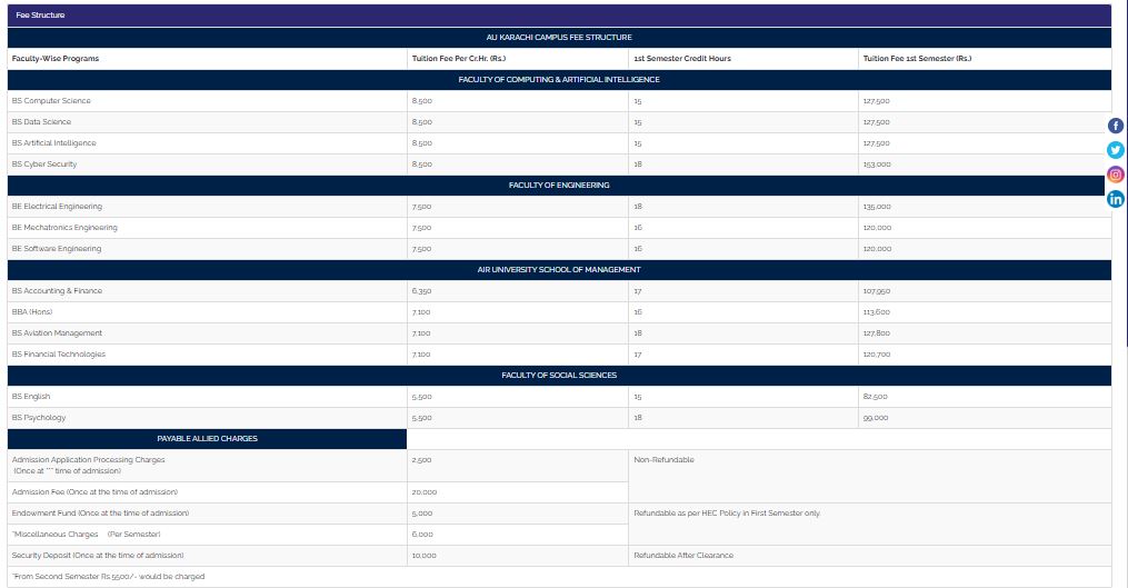 Air University Karachi Campus (AU) fee structure for Multiple Programs Admission 2026