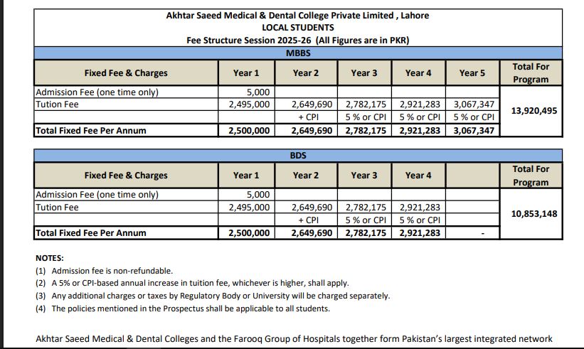 Akhtar Saeed Medical & Dental College (ASMDCR) Fee Structure 2026