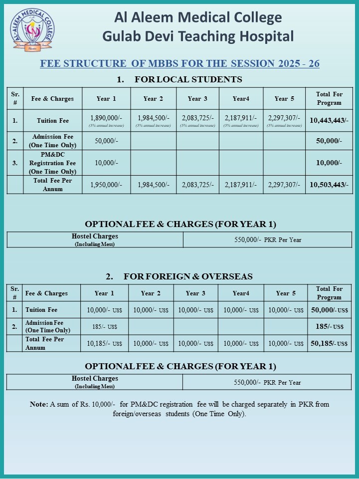 Al Aleem Medical College (AAMC) Fee Structure 2026