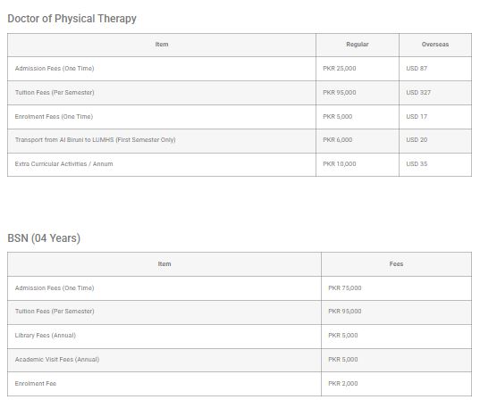 Al-Biruni Institute of Medical & Health Sciences, Hyderabad (ALBAIROONI) fee structure for BS Nursing Admission 2026