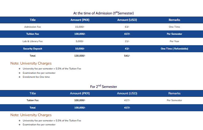 Al-Hamd Islamic University Quetta (AHIU) fee structure for Multiple Programs Admission