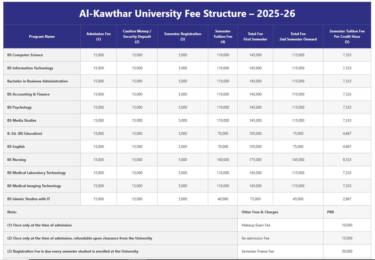 Al-Kawthar University, Karachi (AKU Karachi) Fee Structure 2026