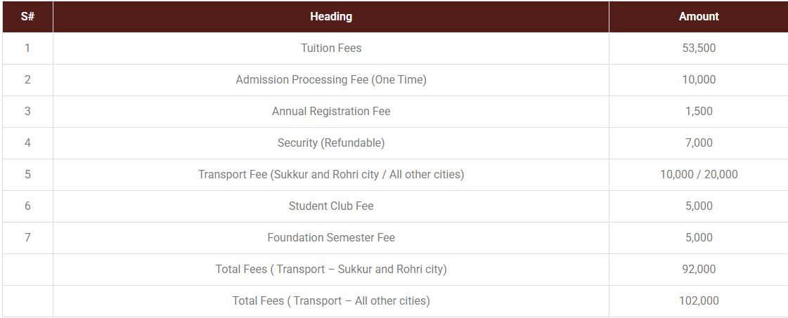 Aror University Sukkur (AU) fee structure for BS Admission 2026
