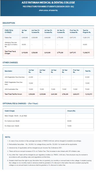 Aziz Fatimah Medical & Dental College (AFMDCL) Fee Structure 2026